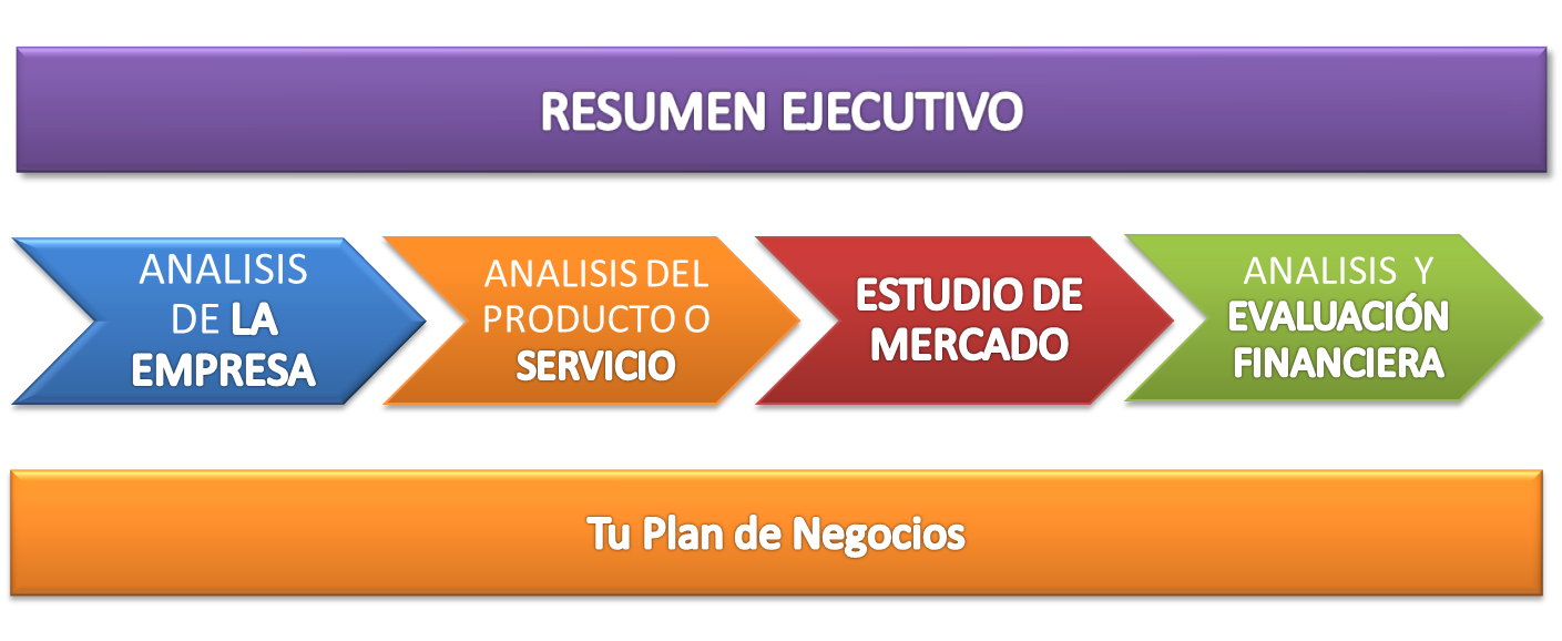Plan de Negocios Componentes Basicos